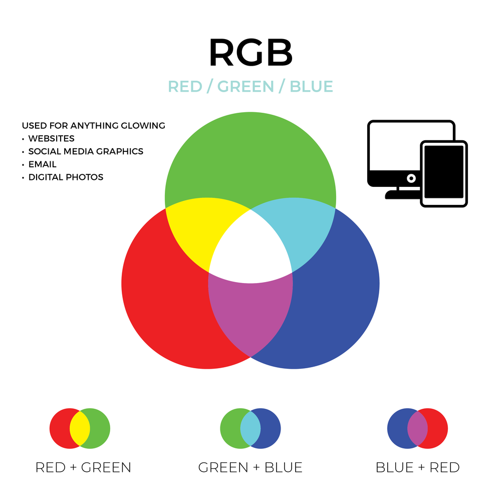 Screen vs print: why colours change
